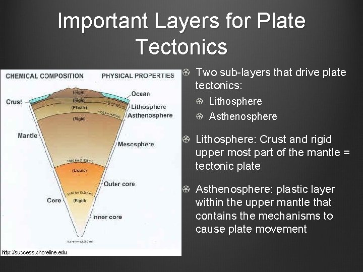 Important Layers for Plate Tectonics Two sub-layers that drive plate tectonics: Lithosphere Asthenosphere Lithosphere: