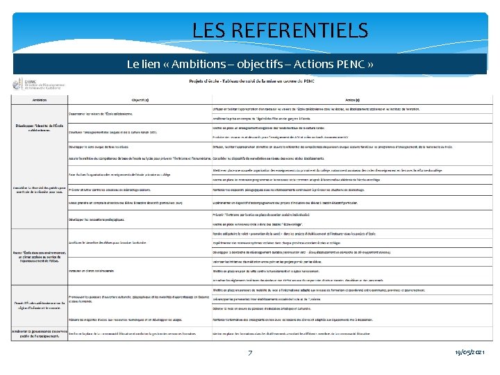 LES REFERENTIELS Le lien « Ambitions – objectifs – Actions PENC » 7 19/05/2021