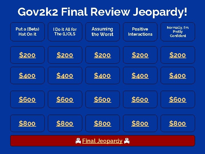 Gov 2 k 2 Final Review Jeopardy! Put a (Beta) Hat On it I