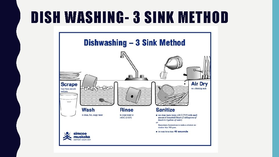 DISH WASHING- 3 SINK METHOD 