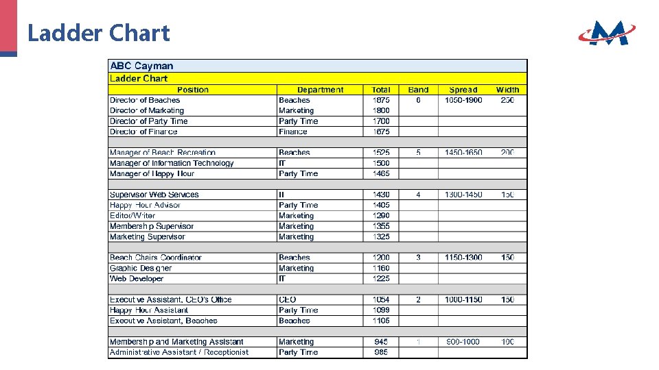 Ladder Chart Ladder Chart