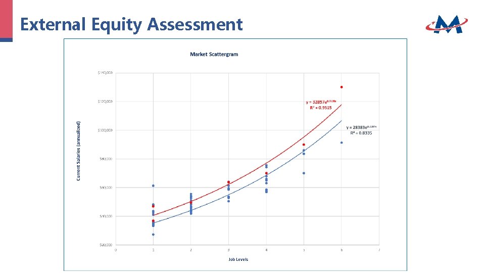 External Equity Assessment External Equity Assessment