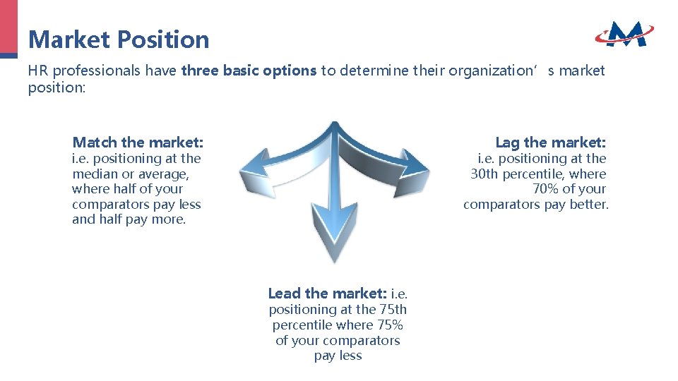 Market Position HR professionals have three basic options to determine their organization’s market position: Market Position HR professionals have three basic options to determine their organization’s market position: