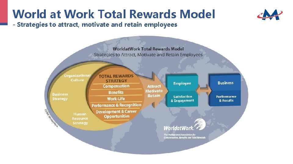 World at Work Total Rewards Model - Strategies to attract, motivate and retain employees World at Work Total Rewards Model - Strategies to attract, motivate and retain employees