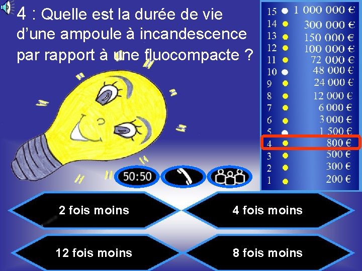 4 : Quelle est la durée de vie d’une ampoule à incandescence par rapport