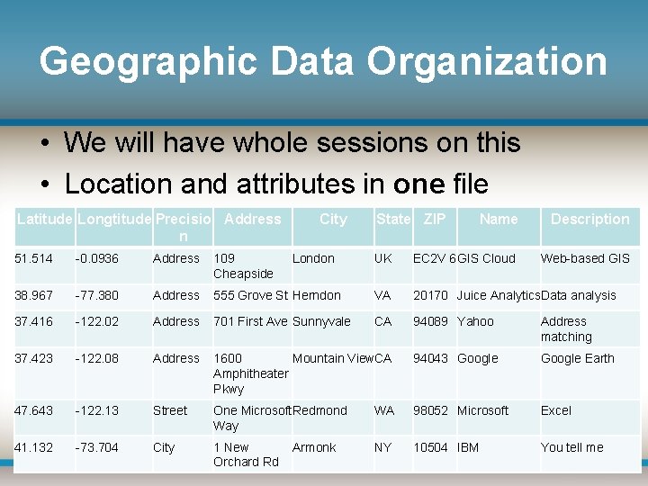 Geographic Data Organization • We will have whole sessions on this • Location and