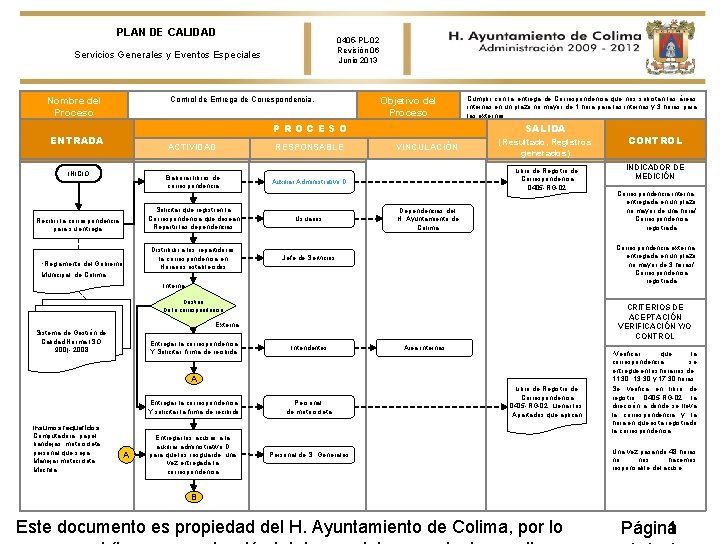 PLAN DE CALIDAD 0405 -PL-02 Revisión 06 Junio 2013 Servicios Generales y Eventos Especiales