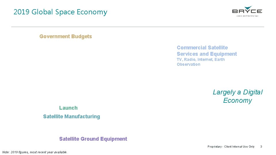2019 Global Space Economy Government Budgets Commercial Satellite Services and Equipment TV, Radio, Internet,