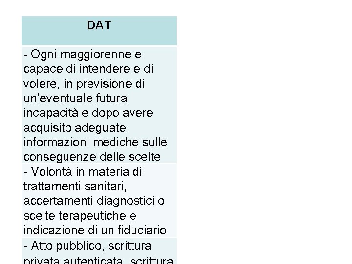 DAT - Ogni maggiorenne e capace di intendere e di volere, in previsione di