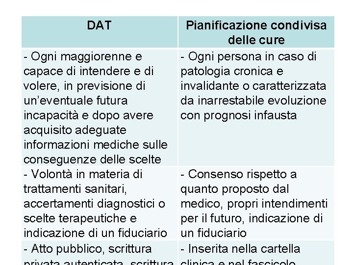 DAT - Ogni maggiorenne e capace di intendere e di volere, in previsione di