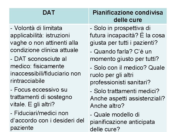 DAT Pianificazione condivisa delle cure - Volontà di limitata - Solo in prospettiva di