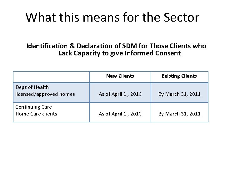 What this means for the Sector Identification & Declaration of SDM for Those Clients