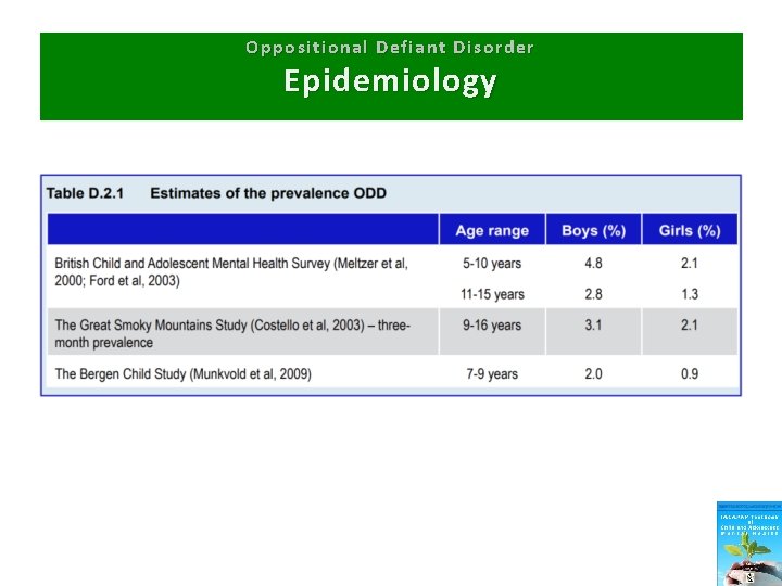 Oppositional Defiant Disorder Epidemiology 