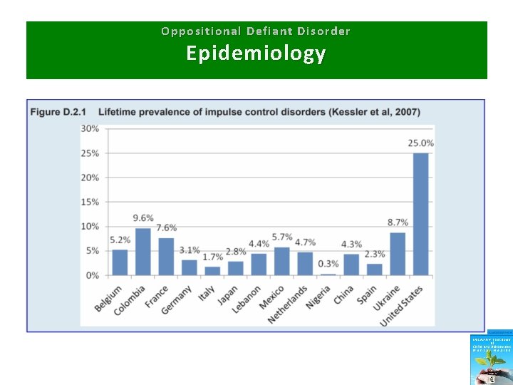 Oppositional Defiant Disorder Epidemiology 