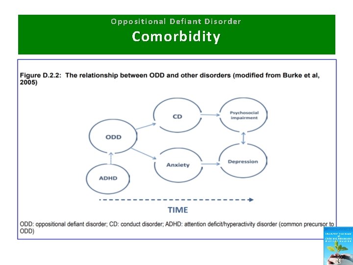 Oppositional Defiant Disorder Comorbidity 