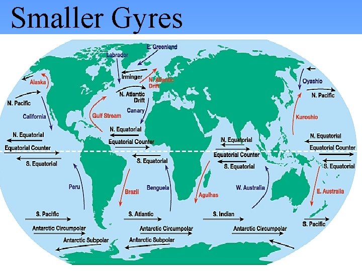 Smaller Gyres 