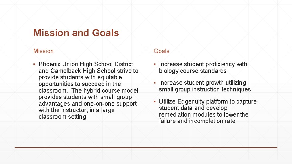Mission and Goals Mission Goals ▪ Phoenix Union High School District and Camelback High