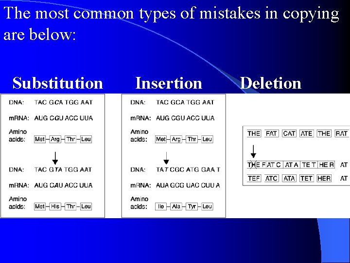 The most common types of mistakes in copying are below: Substitution Insertion Deletion The most common types of mistakes in copying are below: Substitution Insertion Deletion