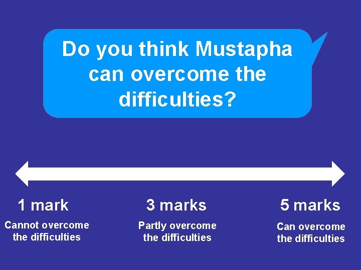 Do you think Mustapha can overcome the difficulties? 1 mark Cannot overcome the difficulties