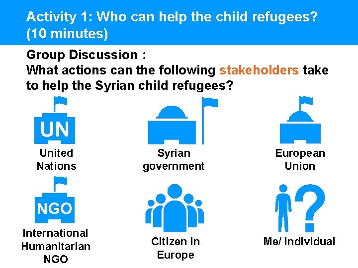 Activity 1: Who can help the child refugees? (10 minutes) Group Discussion： What actions