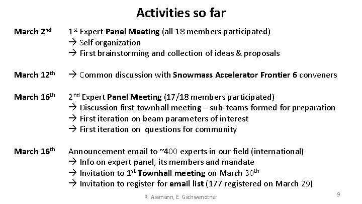 Activities so far March 2 nd 1 st Expert Panel Meeting (all 18 members