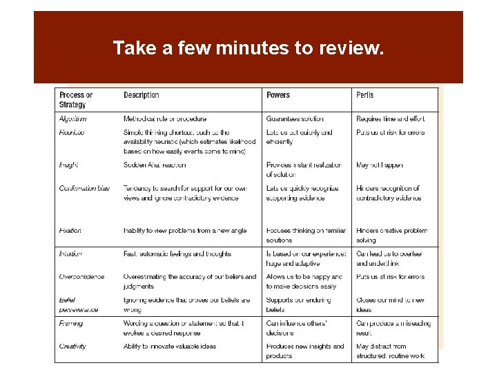 Take a few minutes to review. 