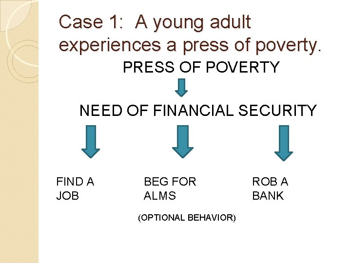 Case 1: A young adult experiences a press of poverty. PRESS OF POVERTY NEED