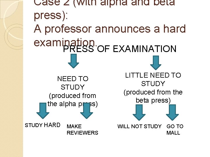 Case 2 (with alpha and beta press): A professor announces a hard examination. PRESS