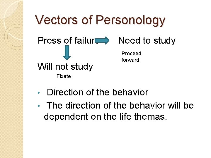 Vectors of Personology Press of failure Will not study Need to study Proceed forward