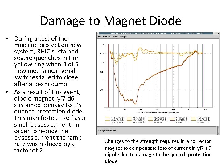 Damage to Magnet Diode • During a test of the machine protection new system,