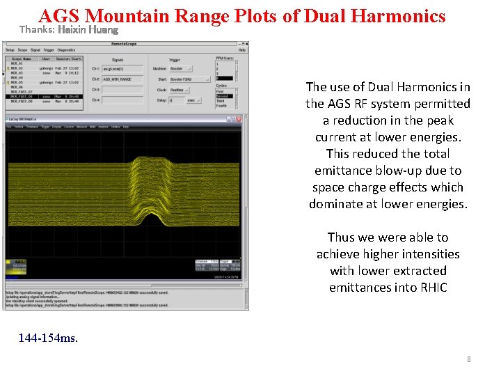 AGS Mountain Range Plots of Dual Harmonics Thanks: Haixin Huang The use of Dual