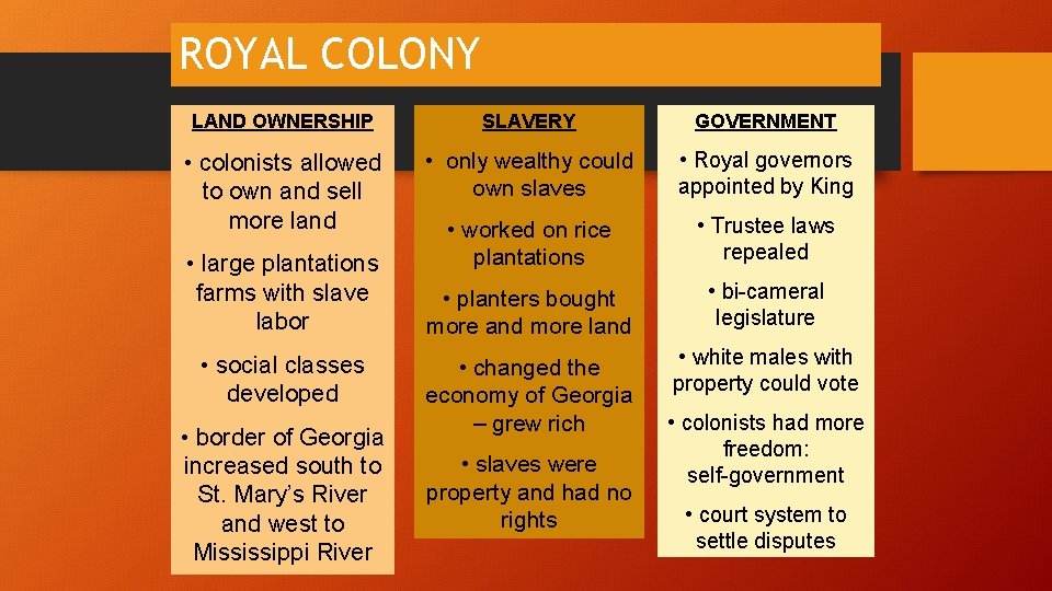 ROYAL COLONY LAND OWNERSHIP SLAVERY GOVERNMENT • colonists allowed to own and sell more