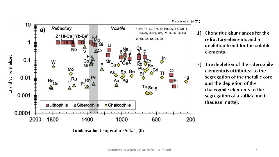 Mezger et al. (2021) CI and Sc normalized 1) Chondritic abundances for the refractory
