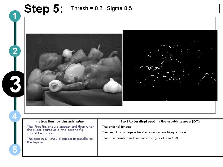 1 Step 5: Thresh = 0. 5 , Sigma 0. 5 2 3 4