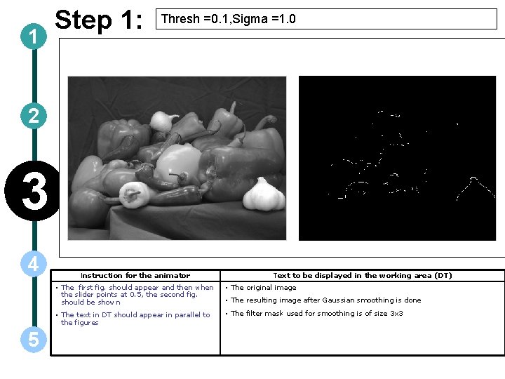 1 Step 1: Thresh =0. 1, Sigma =1. 0 2 3 4 5 Instruction