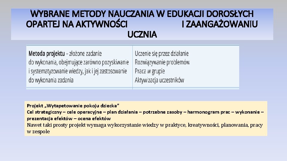 WYBRANE METODY NAUCZANIA W EDUKACJI DOROSŁYCH OPARTEJ NA AKTYWNOŚCI I ZAANGAŻOWANIU UCZNIA Projekt „Wytapetowanie