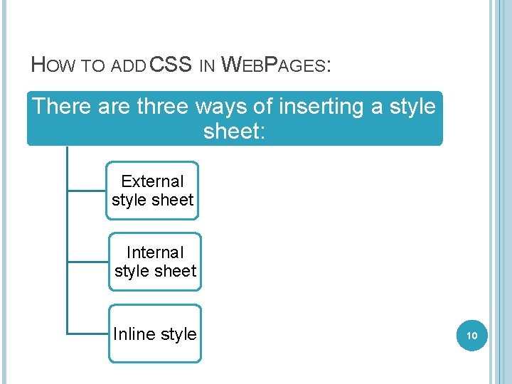HOW TO ADD CSS IN WEBPAGES: There are three ways of inserting a style