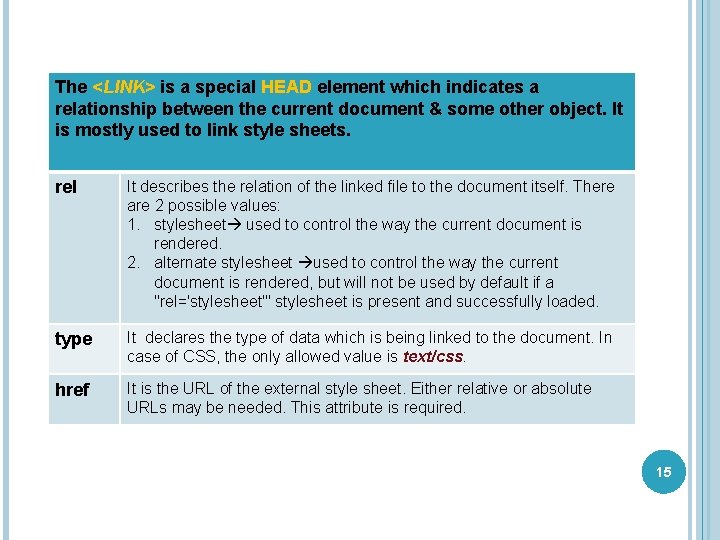 The <LINK> is a special HEAD element which indicates a relationship between the current