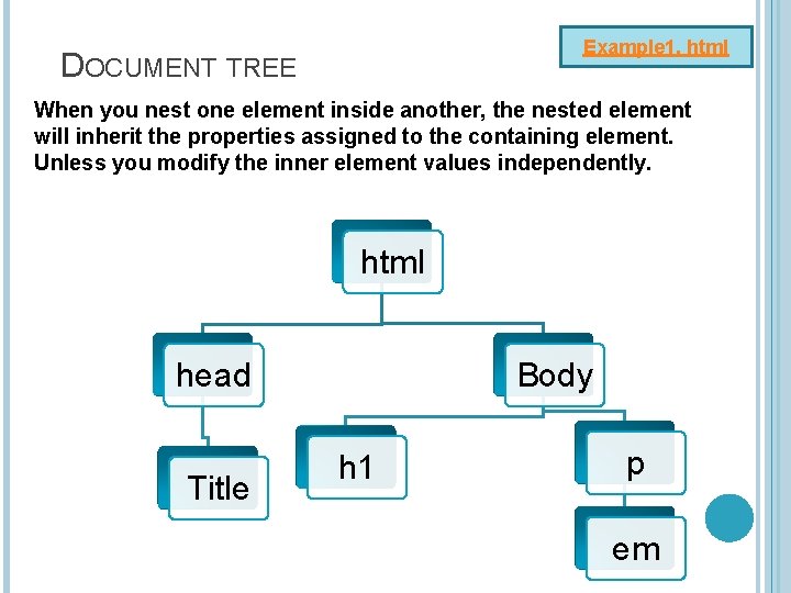 Example 1. html DOCUMENT TREE When you nest one element inside another, the nested