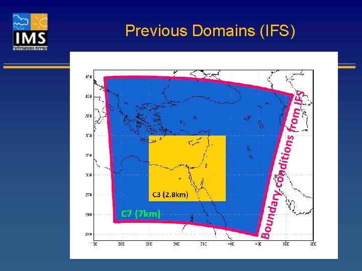 Previous Domains (IFS) 