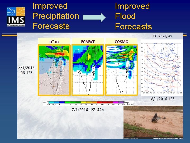 Improved Precipitation Forecasts Improved Flood Forecasts 