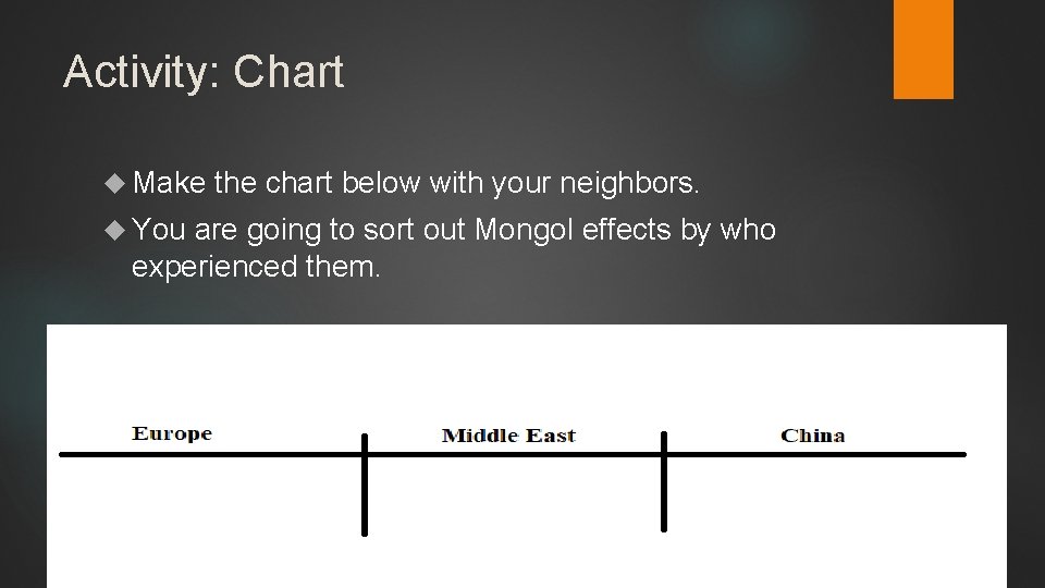 Activity: Chart Make You the chart below with your neighbors. are going to sort