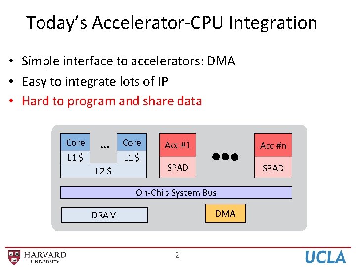 Today’s Accelerator-CPU Integration • Simple interface to accelerators: DMA • Easy to integrate lots