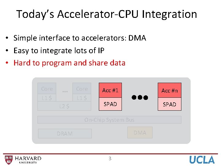 Today’s Accelerator-CPU Integration • Simple interface to accelerators: DMA • Easy to integrate lots