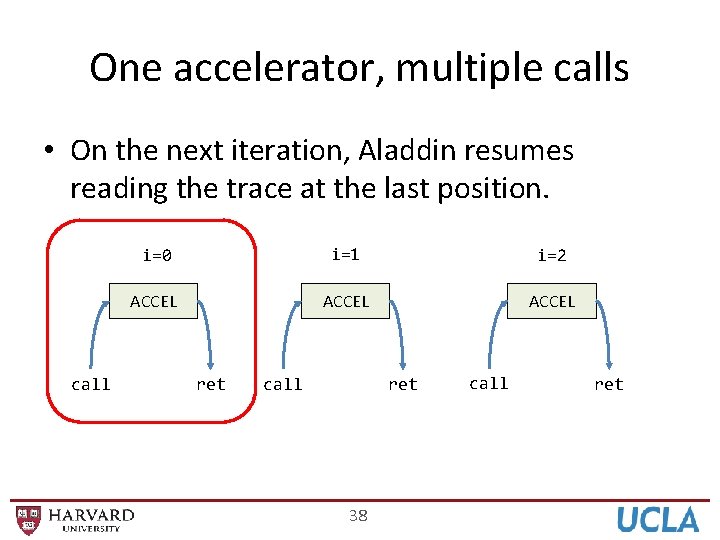 One accelerator, multiple calls • On the next iteration, Aladdin resumes reading the trace