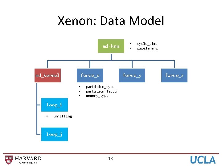 Xenon: Data Model md-knn md_kernel force_x • • • cycle_time pipelining force_y partition_type partition_factor