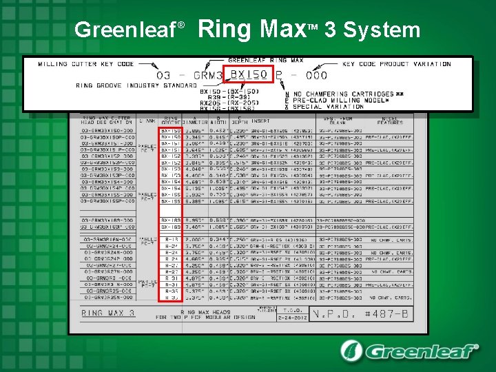 Greenleaf ® Ring Max 3 System TM 