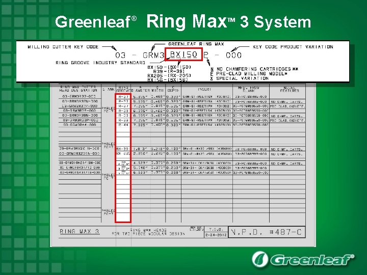 Greenleaf ® Ring Max 3 System TM 