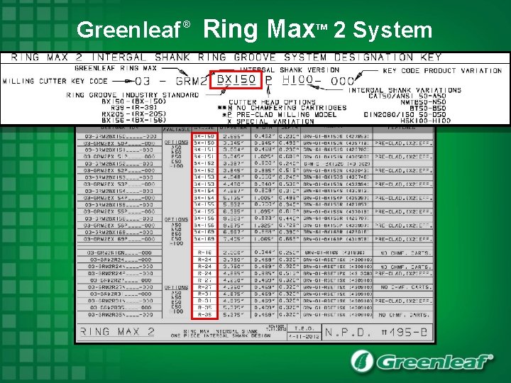 Greenleaf Ring Max 2 System ® TM 