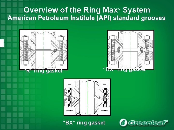 Overview of the Ring Max System TM American Petroleum Institute (API) standard grooves “R”